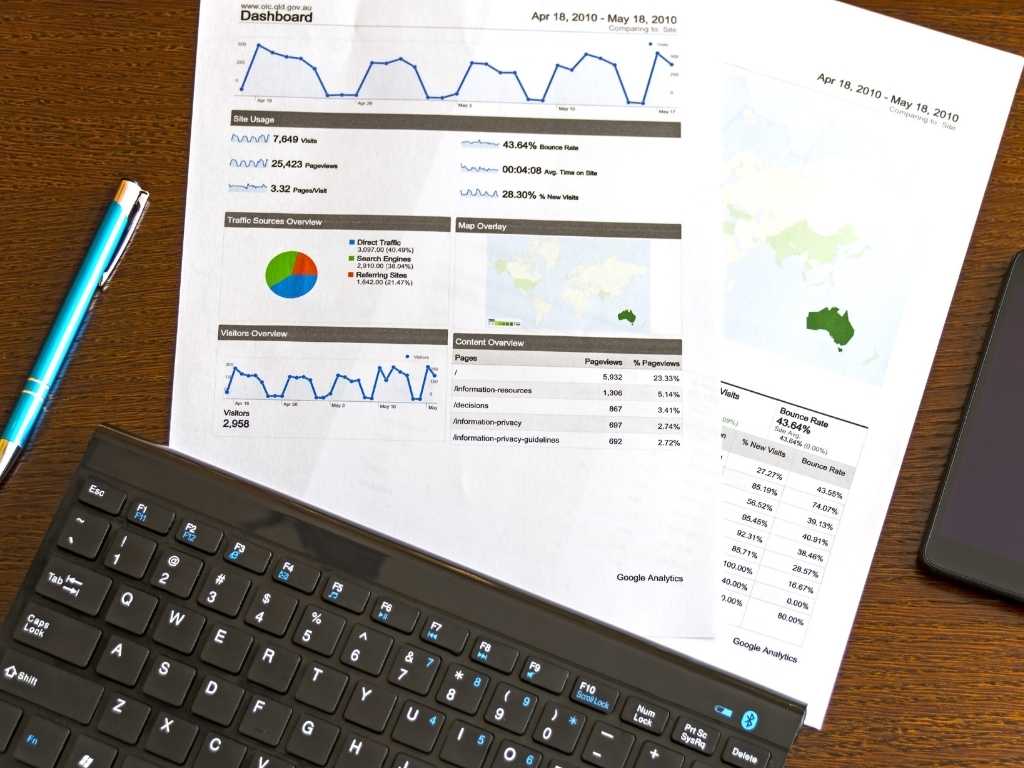 Google Adwords