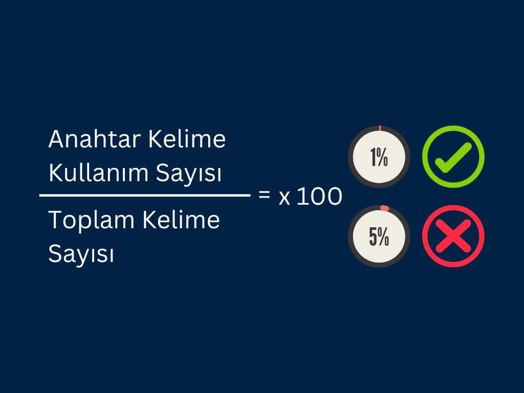 anahtar kelime yogunlugu 59965