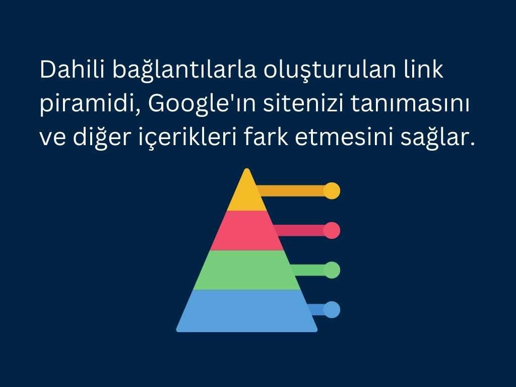dahili baglantilar 3303