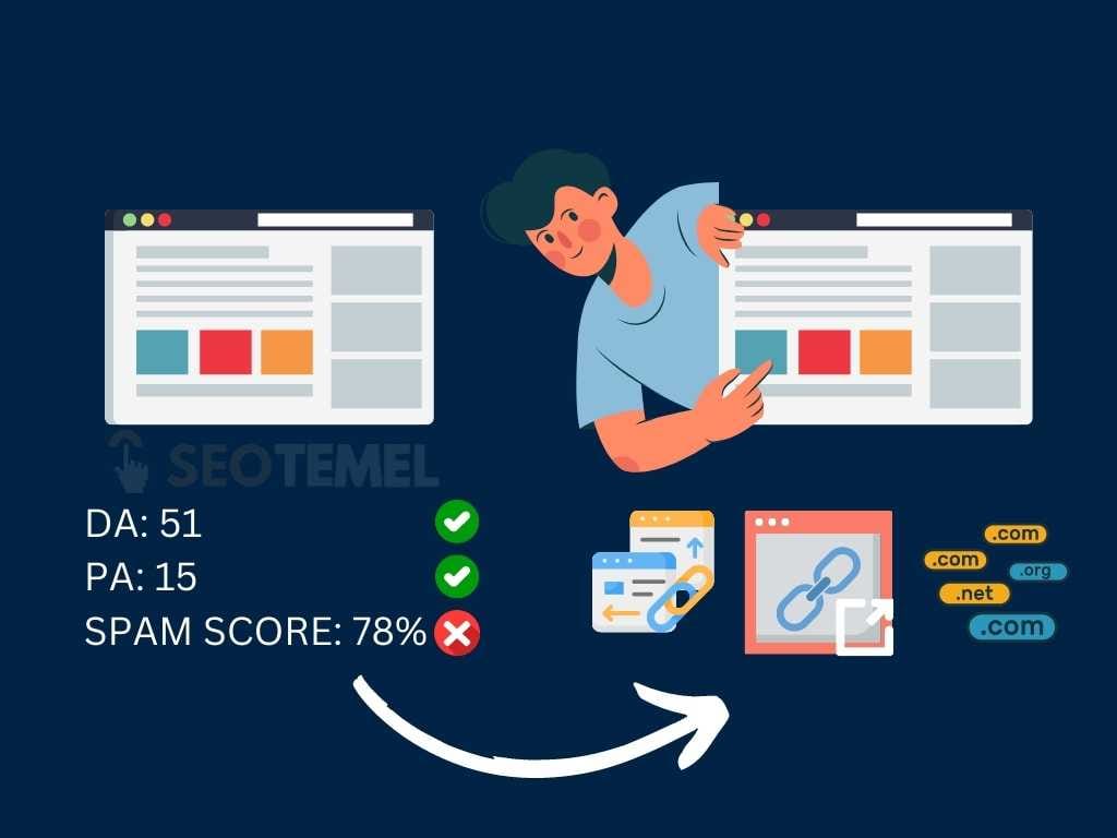 zararli backlink 4568