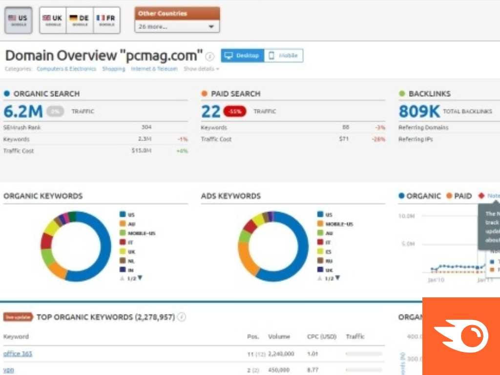 ahref ile semrush arasındaki farklar