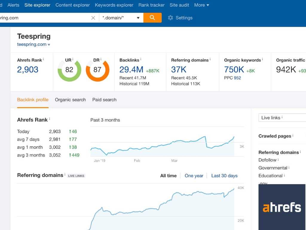 ahref ile semrush arasındaki farklar