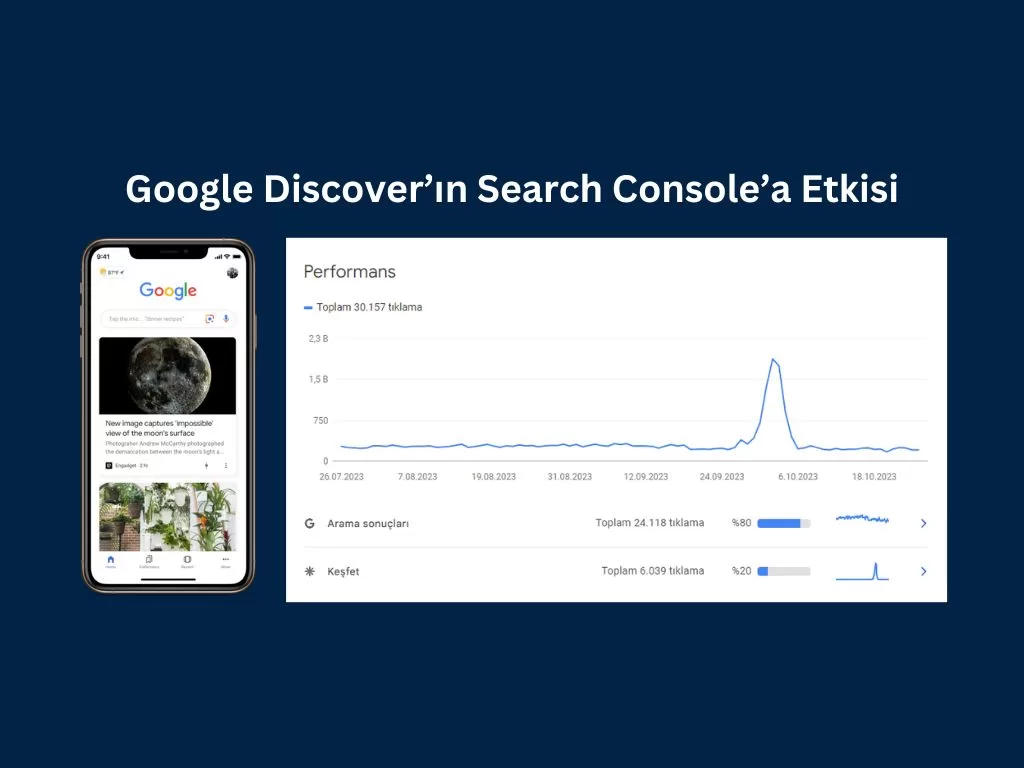 Google Discover