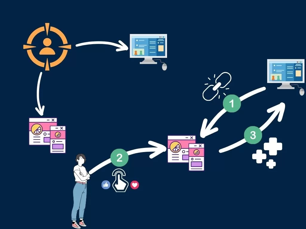 Site Dışı SEO (Off-Page SEO) Nedir? Site dışı SEO