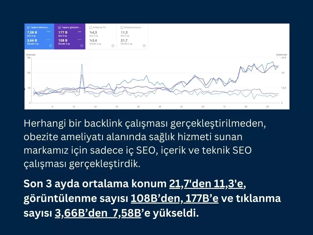 site içi SEO