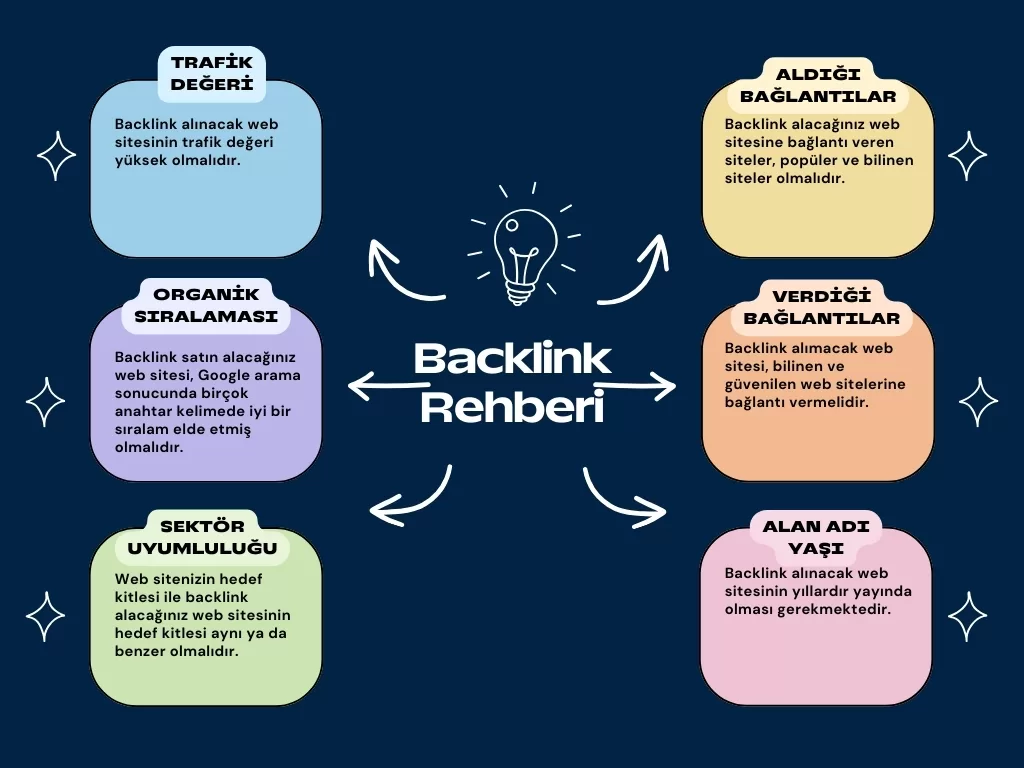 backlink çalışması