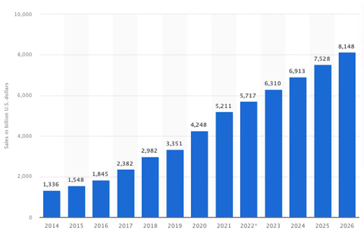 e-ticaret-seo-1211 e-ticaret için seo