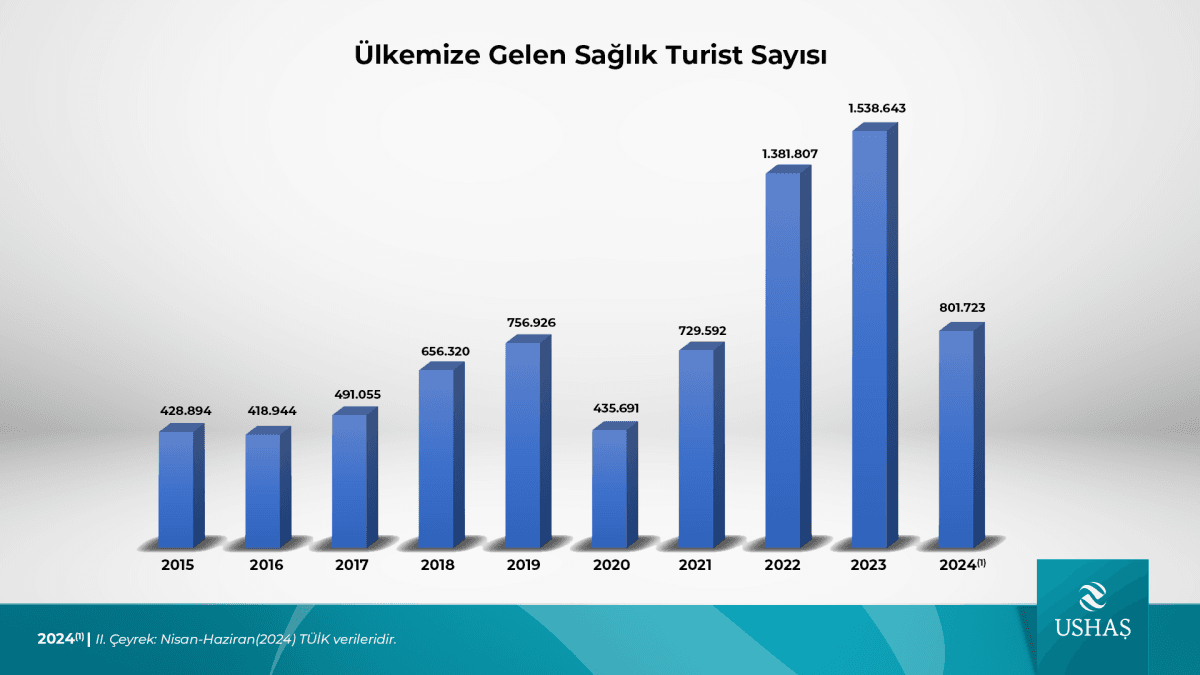 sağlık turizmi reklam ajansı