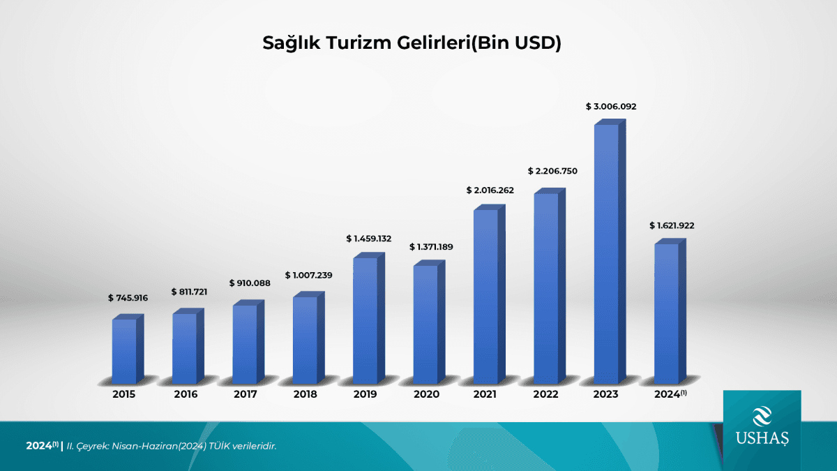 saglik turizm 22