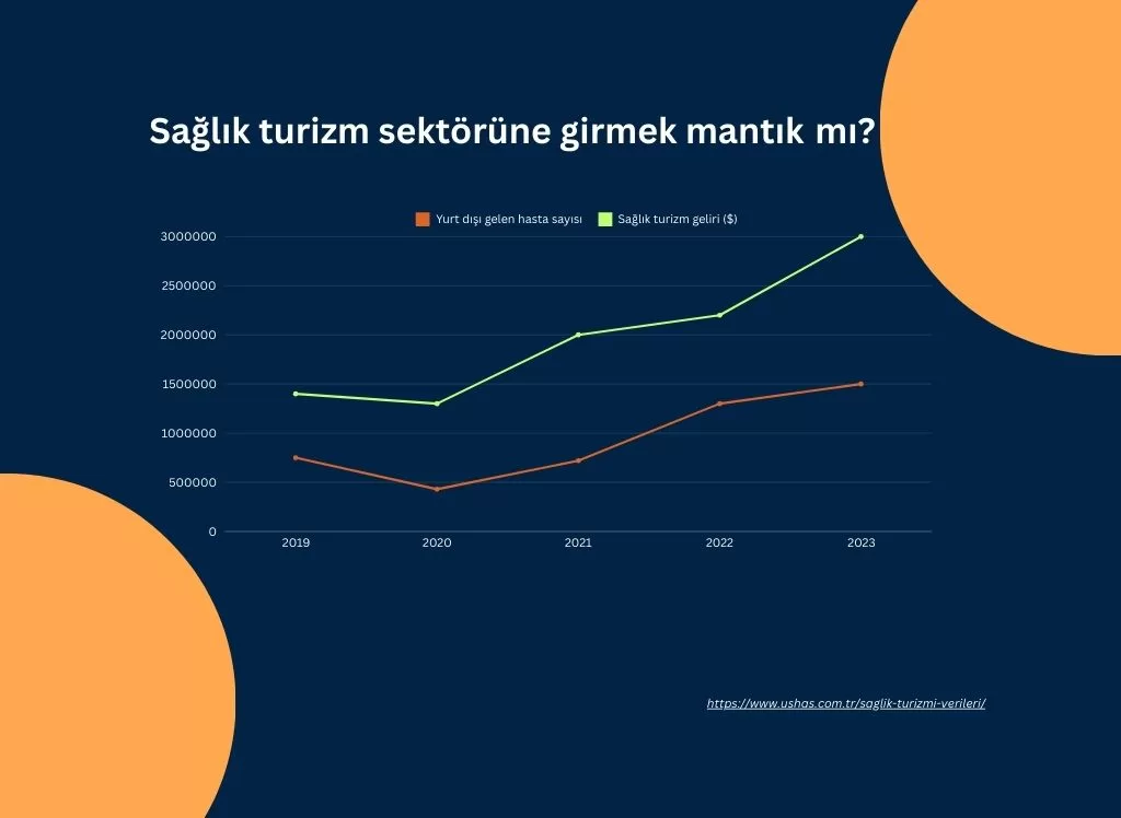 saglik-turizm-10223 sağlık turizmi reklam ajansı