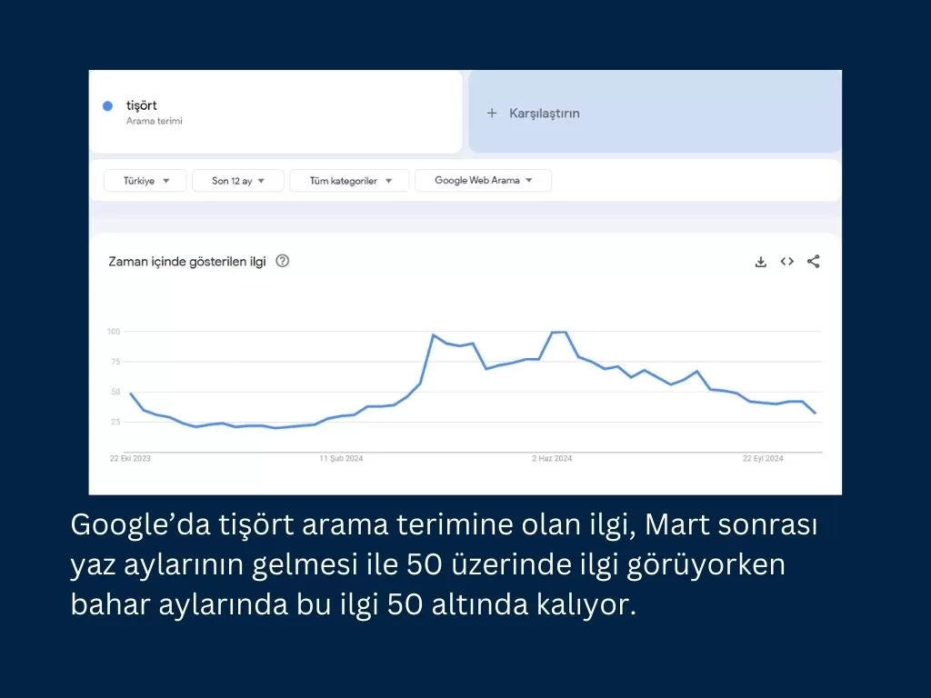 Marka Araması