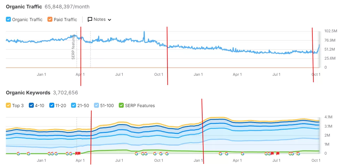 backlink analizi