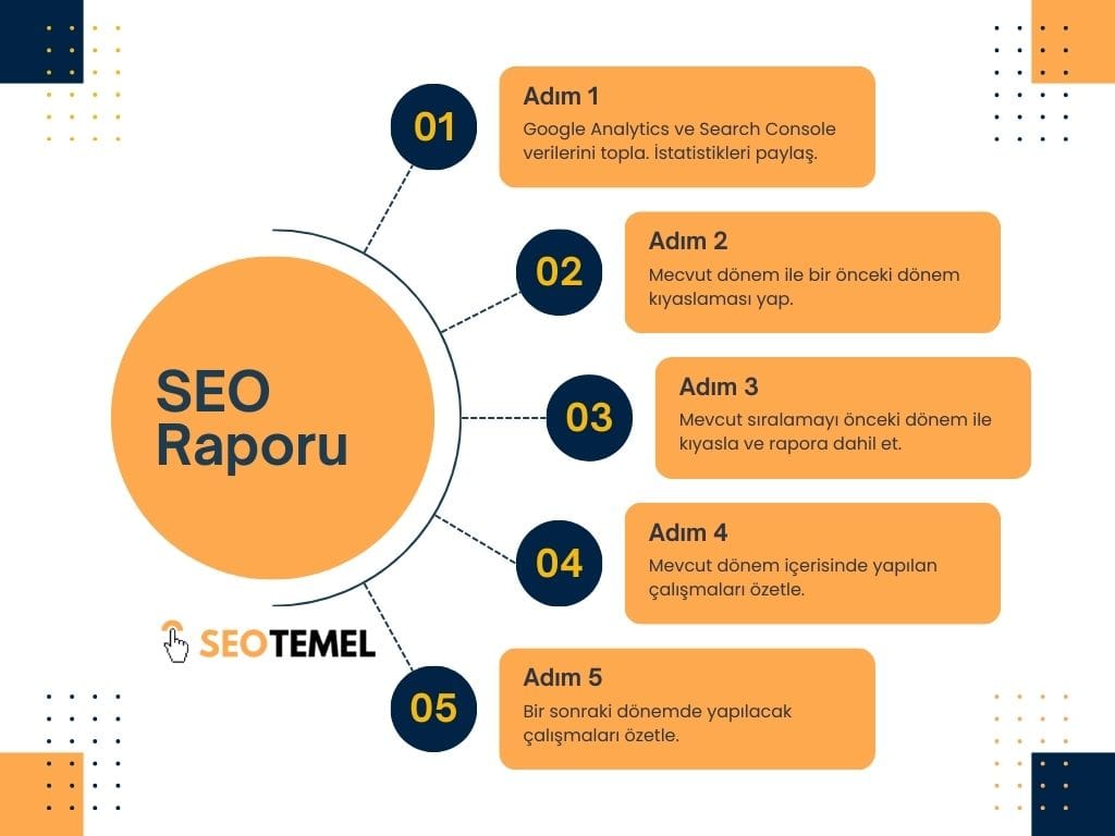 seo-rapor SEO Raporu