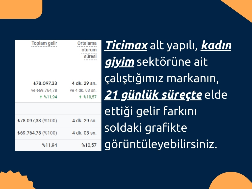 e-ticaret-seo-danismanligi-121 e-ticaret seo