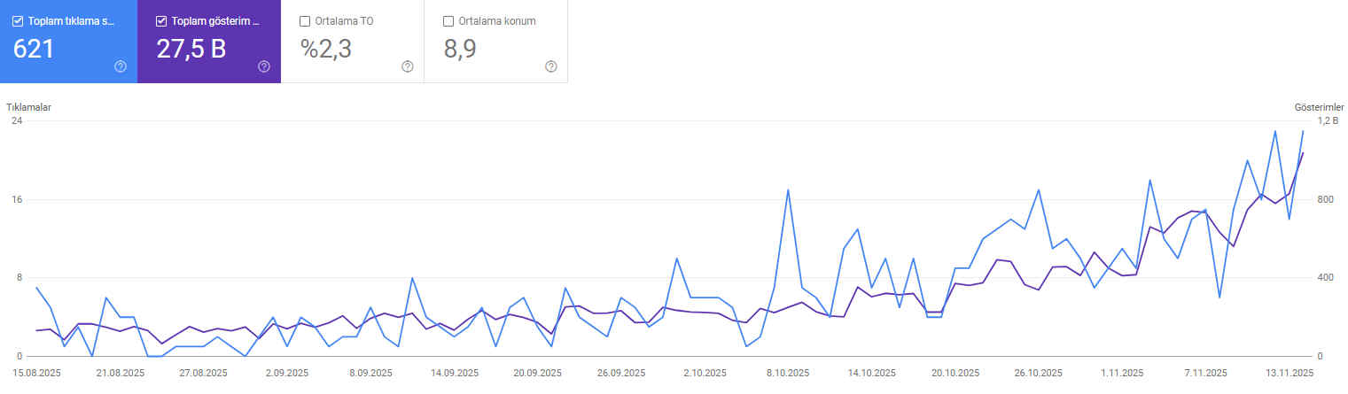 e-ticaret-seo-search-console E-Ticaret SEO Danışmanlığı