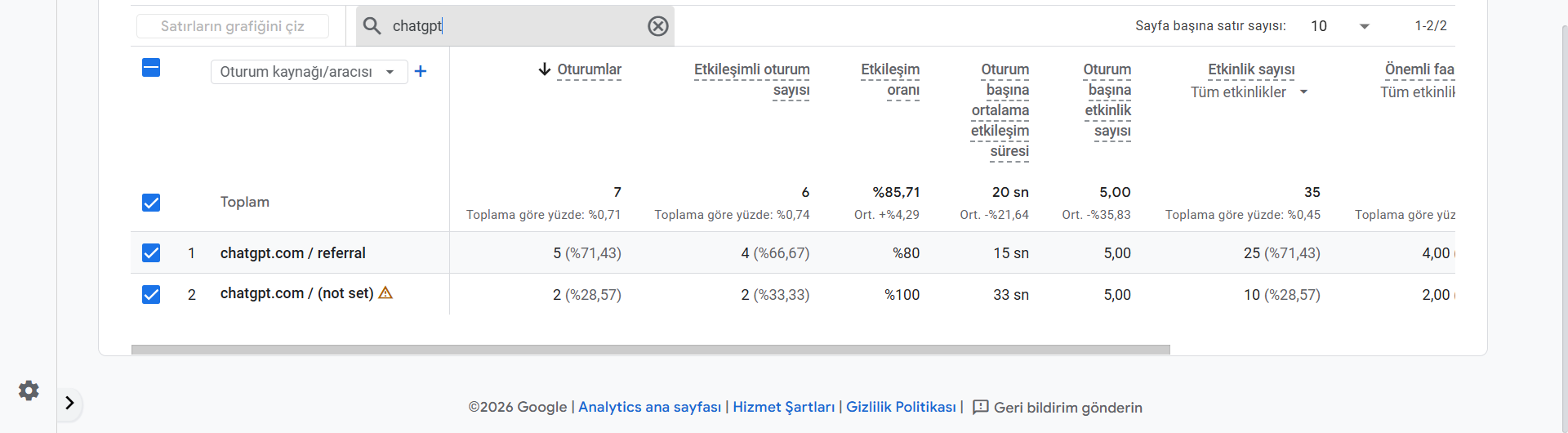 yapay zeka seo