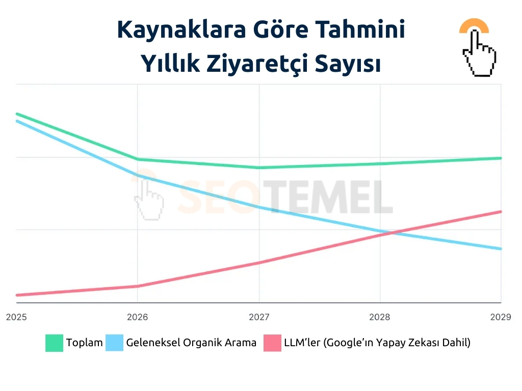 yapay zeka seo