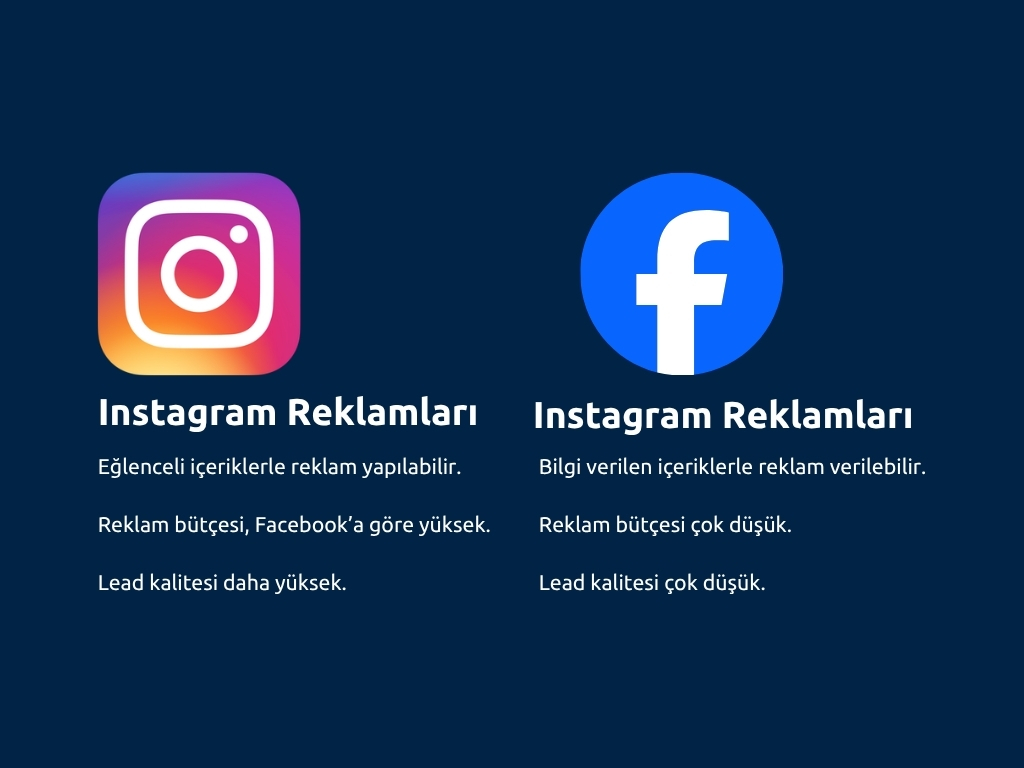 instagram ve facebook reklamları
