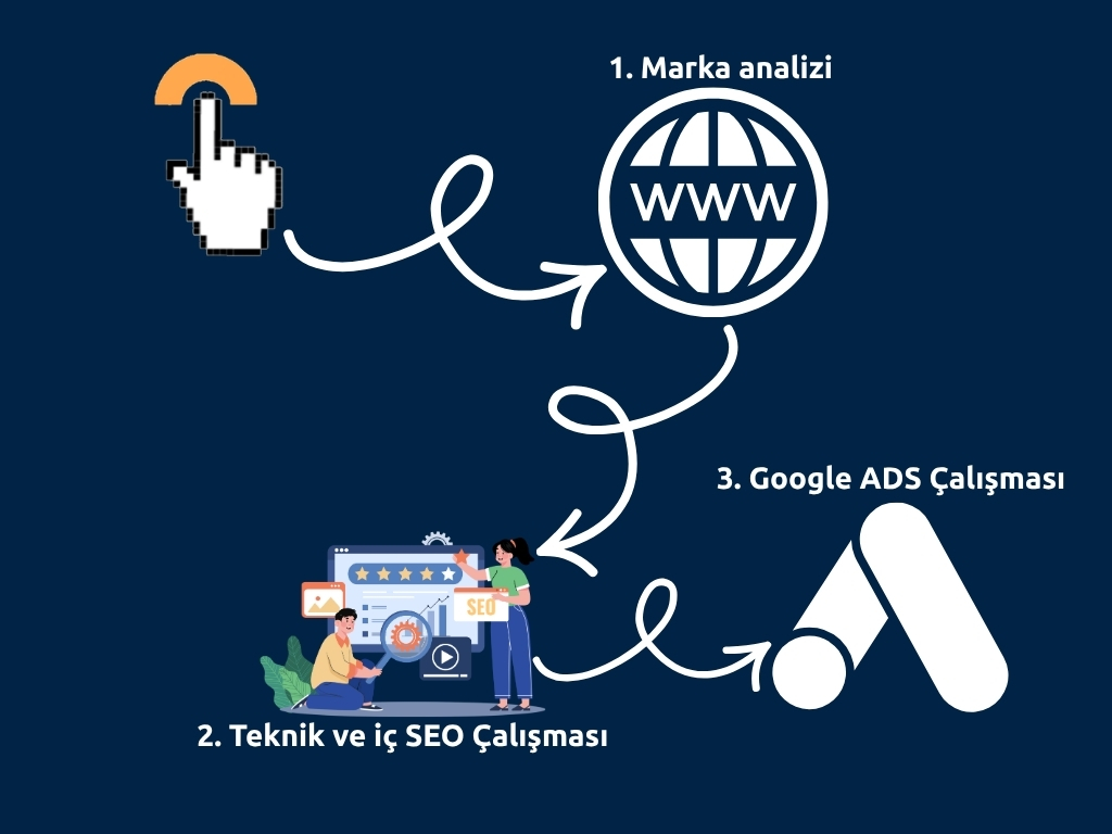 Google ADS danışmanlık