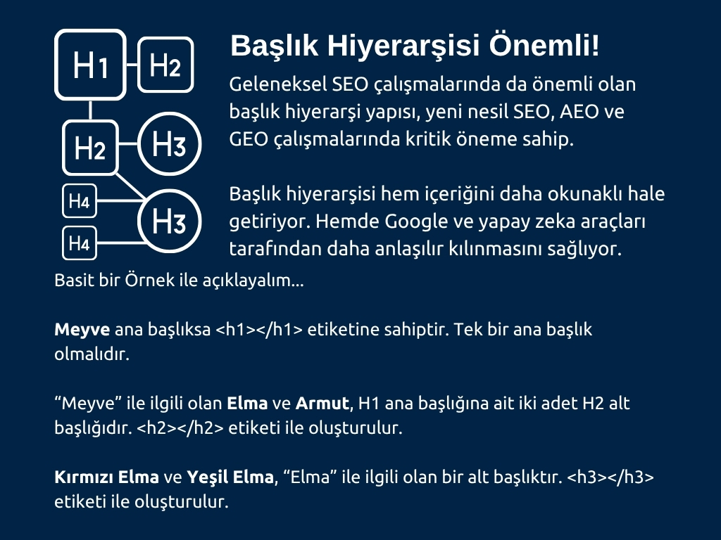 Başlık Hiyerarşisi (H1-H4 Yapısı)